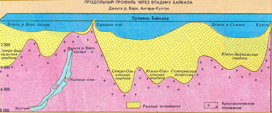 Озерные котловины озера байкал. Рельеф дна озера Байкал. Байкал глубина рельеф дна. Геологическое строение озера Байкал. Байкал рельеф дна схема.